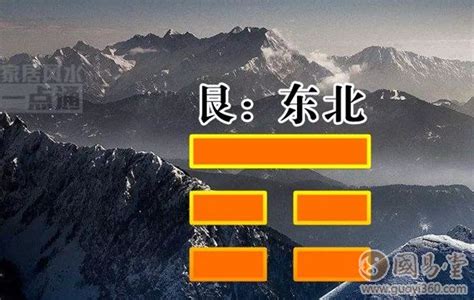 艮卦五行|艮卦五行属类